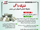 خليك واعى  .. حقيقة نقص الدولار في مصر.. إنفوجراف