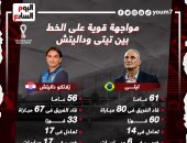 كرواتيا ضد البرازيل ..مواجهة قوية على الخط بين تيتي وداليتش "إنفو جراف"