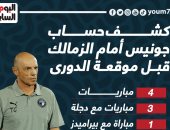 كشف حساب جونياس أمام الزمالك قبل موقعة الدوري اليوم.. إنفو جراف
