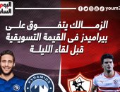 الزمالك يتفوق على بيراميدز فى القيمة التسويقية قبل لقاء الليلة.. إنفو جراف