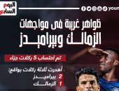3 ظواهر غريبة فى مواجهات الزمالك وبيراميدز قبل مباراة الليلة.. إنفو جراف