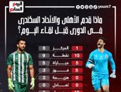 ماذا قدم الأهلى والاتحاد السكندرى فى الدورى قبل لقاء اليوم؟.. إنفو جراف