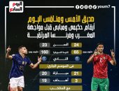 صديق الأمس ومنافس اليوم.. أرقام حكيمى ومبابى قبل مواجهة فرنسا ضد المغرب "إنفو"