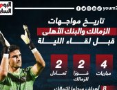 4 مباريات جمعت الزمالك والبنك الأهلى قبل مواجهة الليلة.. إنفو جراف 
