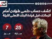 كشف حساب حلمى طولان أمام الزمالك قبل قيادة البنك الأهلى.. إنفو جراف