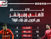 ماذا قدم الأهلى وفيوتشر فى الدوري قبل لقاء الليلة؟.. إنفو جراف 