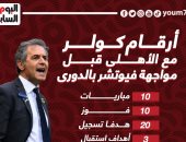 أرقام كولر مع الأهلى قبل مواجهة فيوتشر بالدوري.. إنفو جراف