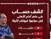 كشف حساب على ماهر أمام الأهلى قبل مواجهة فيوتشر الليلة.. إنفو جراف