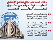 برهان جديد على نجاح برنامج الإصلاح.. 3 مليارات دولار من صندوق النقد الدولى لمصر