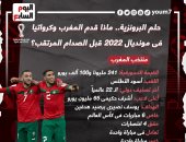 حلم البرونزية.. ماذا قدم المغرب وكرواتيا بالمونديال قبل مواجهة اليوم؟ إنفو جراف