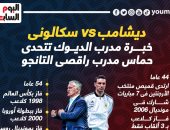 ديشامب vs سكالونى.. خبرة مدرب الديوك تتحدى حماس قائد التانجو.. إنفو جراف