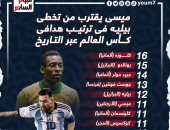 ميسي ينتظر تخطى بيليه فى قائمة هدافي كأس العالم عبر التاريخ.. إنفو جراف