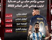 صراع خاص بين ميسي ومبابي.. ترتيب هدافي كأس العالم 2022 "إنفو جراف"