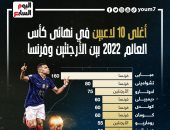 أغلى 10 لاعبين فى نهائى كأس العالم 2022 بين الأرجنتين وفرنسا.. إنفو جراف