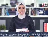 بمرتبات تصل لـ2450 دينارا.. فرص عمل للمصريين فى دولة الكويت.. فيديو