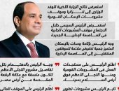 شقق مُخفضة لموظفى العاصمة الإدارية.. توجيهات جديدة للرئيس السيسى (إنفوجراف)