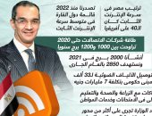 مصر أسرع إنترنت بأفريقيا.. رسائل وزير الاتصالات فى مجلس الشيوخ (إنفوجراف)