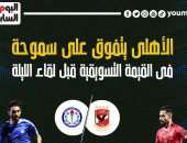 الأهلى يتفوق على سموحة في القيمة التسويقية قبل لقاء الليلة.. إنفو جراف