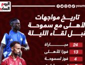 نتائج 24 مباراة جمعت الأهلى مع سموحة قبل لقاء الليلة؟.. إنفو جراف 