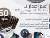 حصاد 2022.. دار الإفتاء تكشف أبرز إصداراتها من النشرات بالعربية والإنجليزية