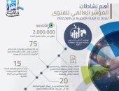 حصاد 2022.. دار الإفتاء: رصد 2 مليون فتوى على قاعدة محرك بحث "مؤشر الفتوى"