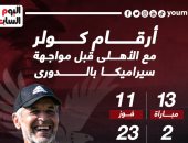 أرقام كولر مع الأهلى قبل مواجهة سيراميكا بالدوري الليلة.. إنفو جراف