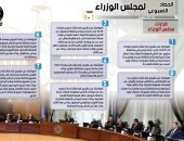 الحكومة تستعرض نشاطها الأسبوعى.. الإعداد للترويج لمؤتمر الاستثمار الأبرز