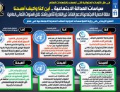 إنفوجراف.. فى ظل أزمات متوالية تعصف باقتصادات العالم: سياسات العدالة الاجتماعية.. أين كنا وكيف أصبحنا.. جهود الدولة عبر مظلة الحماية الاجتماعية لدعم الفئات غير القادرة تتأصل وتمتد خلال السنوات الـ8 الماضية
