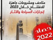 متاحف ومشروعات جاهزة للافتتاح خلال 2023.. إنجازات السياحة والآثار (فيديو)