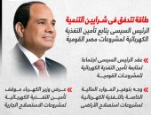 الرئيس السيسي يتابع تأمين التغذية الكهربائية لمشروعات مصر القومية (إنفوجراف)