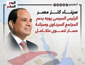 سيناء كنز مصر.. الرئيس السيسى يوجه بدعم المجتمع السيناوى.. إنفوجراف
