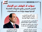 سواعد لا تتوقف عن الإنجاز.. الرئيس السيسى يتابع مشروعات العاصمة الإدارية ..إنفوجراف