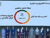 مجموعة من شباب جامعة سوهاج يستعرضون تجاربهم الملهمة أمام الرئيس السيسى