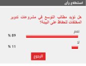 88% من القراء يطالبون بالتوسع في مشروعات تدوير المخلفات للحفاظ على البيئة