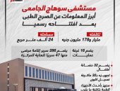 مستشفى سوهاج الجامعى.. أبرز المعلومات عن الصرح الطبى بعد افتتاحه رسميا