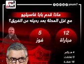 ماذا قدم بابا فاسيليو مع غزل المحلة قبل رحيله؟