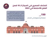 المتحف المصرى فى التحرير يحتل المركز الـ 10 ضمن أفضل 60 متحفًا العام الماضى 