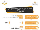 تعرف على جهود الدولة فى علاج وتأهيل مرضى الإدمان على مدار 2022.. انفوجراف