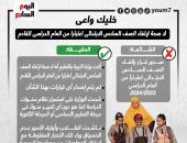 خليك واعى.. لا صحة لإلغاء الصف السادس الابتدائى فى العام الدراسى القادم