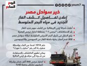 خير سواحل مصر.. تفاصيل كشف الغاز الجديد فى مياه البحر المتوسط (إنفوجراف)