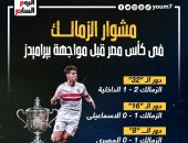 مشوار الزمالك فى كأس مصر قبل مواجهة بيراميدز.. إنفو جراف