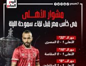 مشوار الأهلى فى كأس مصر قبل لقاء سموحة الليلة.. إنفوجراف