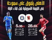 الأهلى يتفوق على سموحة فى القيمة التسويقية قبل لقاء الليلة.. إنفو جراف