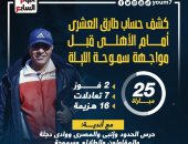 كشف حساب طارق العشرى أمام الأهلى قبل مواجهة سموحة الليلة..إنفو جراف