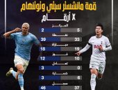 قمة مانشستر سيتى ضد توتنهام فى الدورى الإنجليزى × أرقام.. إنفوجراف