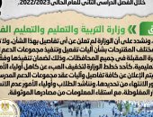 أخبار مصر.. الحكومة تنفى تداول قائمة أسعار مجموعات الدعم المدرسية للفصل الدراسى الثانى   