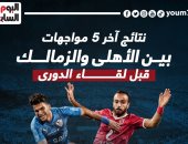 نتائج آخر 5 مواجهات بين الأهلي والزمالك قبل كلاسيكو الليلة.. إنفو جراف