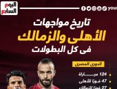 تاريخ مواجهات الأهلى والزمالك فى كل البطولات قبل قمة الليلة.. إنفو جراف