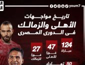124 مواجهة جمعت الأهلى والزمالك فى الدورى قبل قمة الليلة.. إنفو جراف