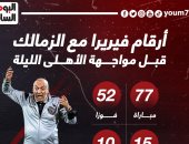 أرقام فيريرا مع الزمالك قبل مواجهة الأهلى الليلة.. إنفو جراف